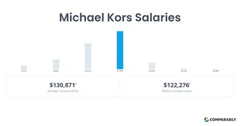 michael kors store manager salary|how much does michael kors make.